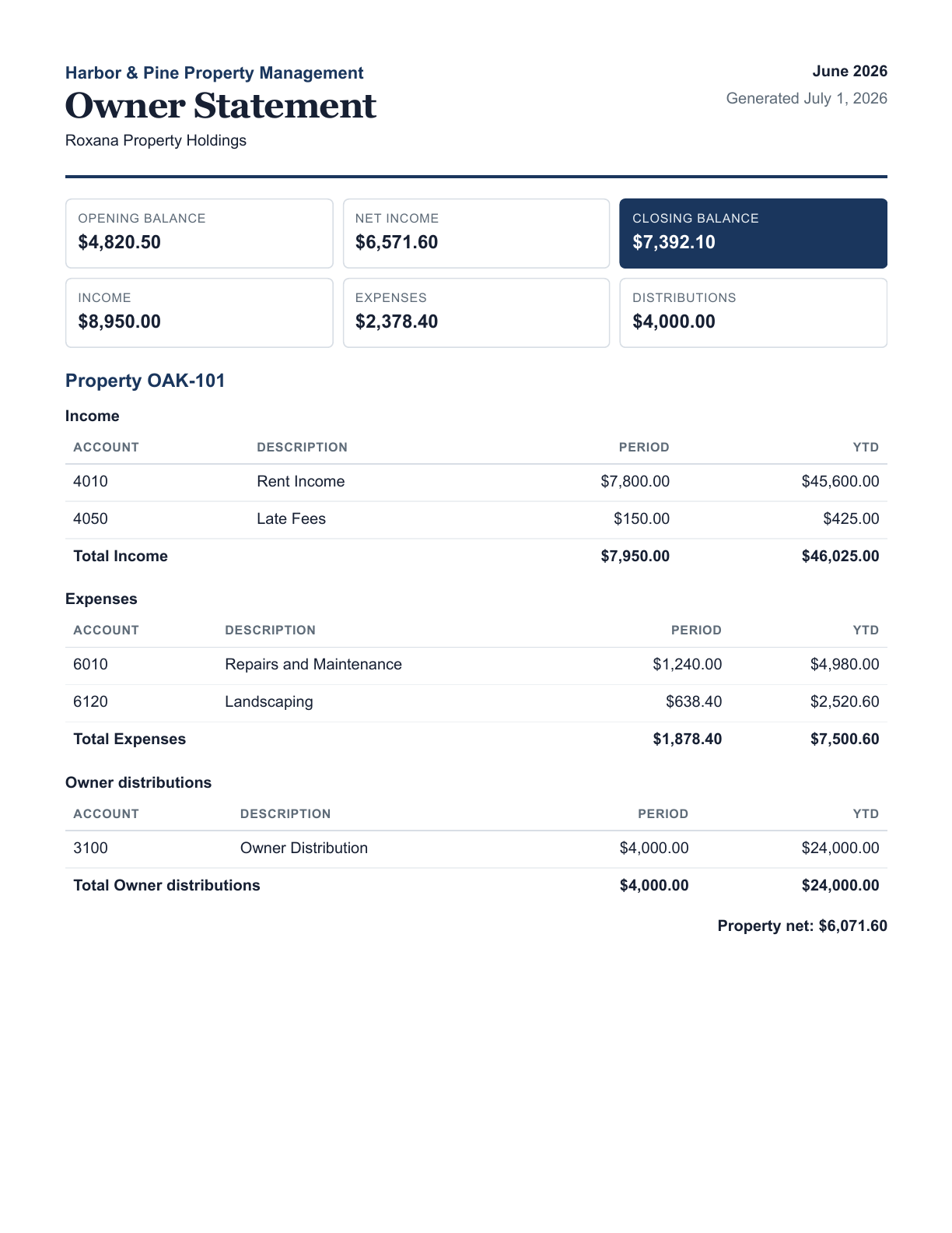 Synthetic UnitClose owner statement sample